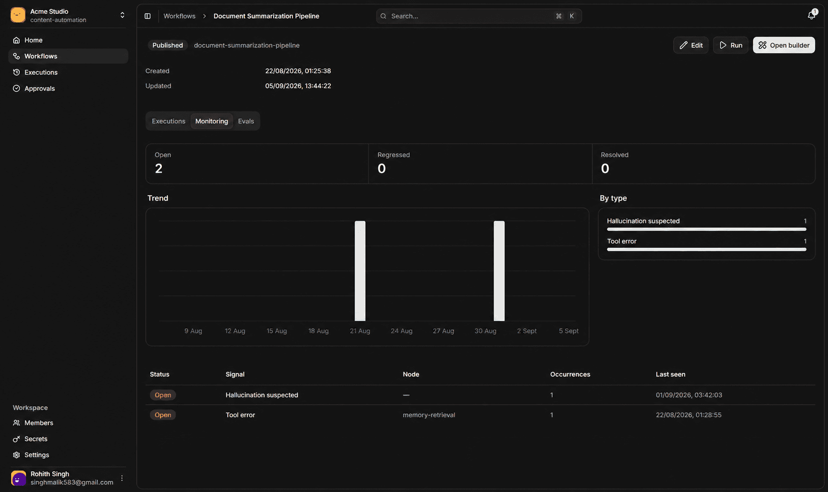 Linea monitoring view with open signals